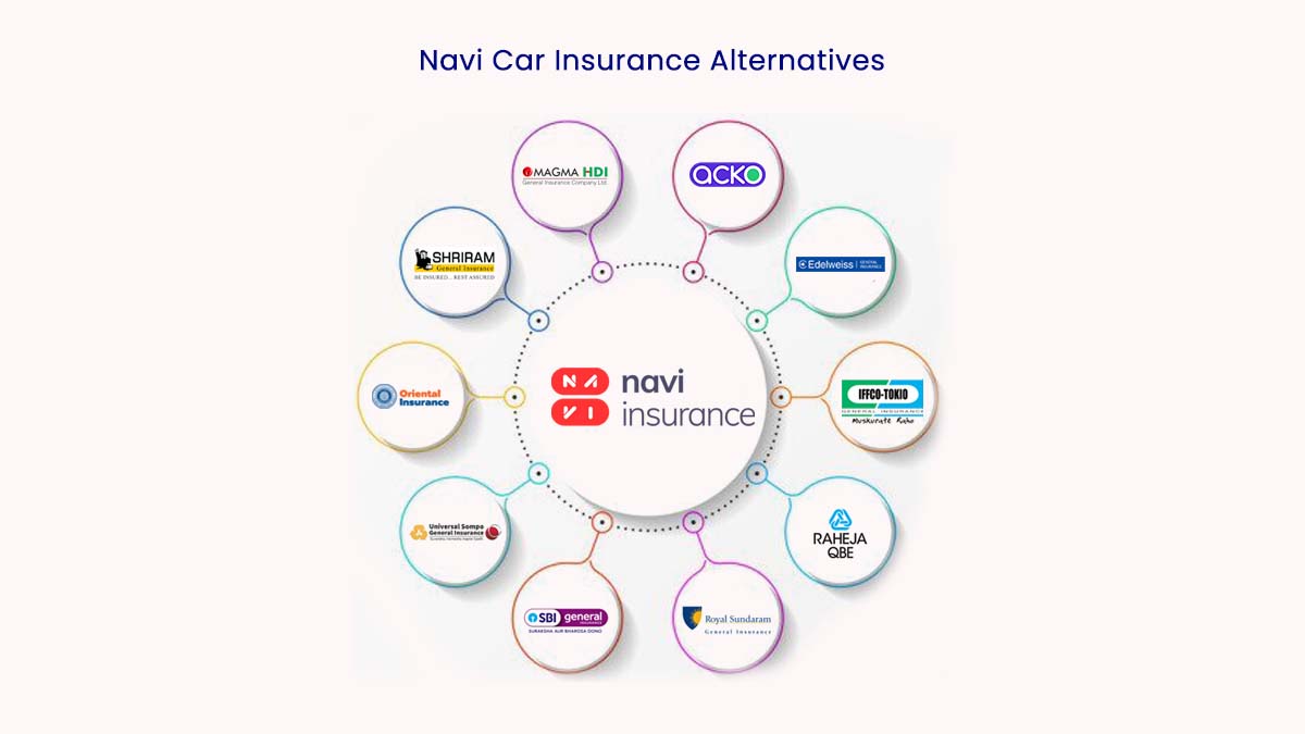 Image of Top 10 Navi Car Insurance Alternatives 2024