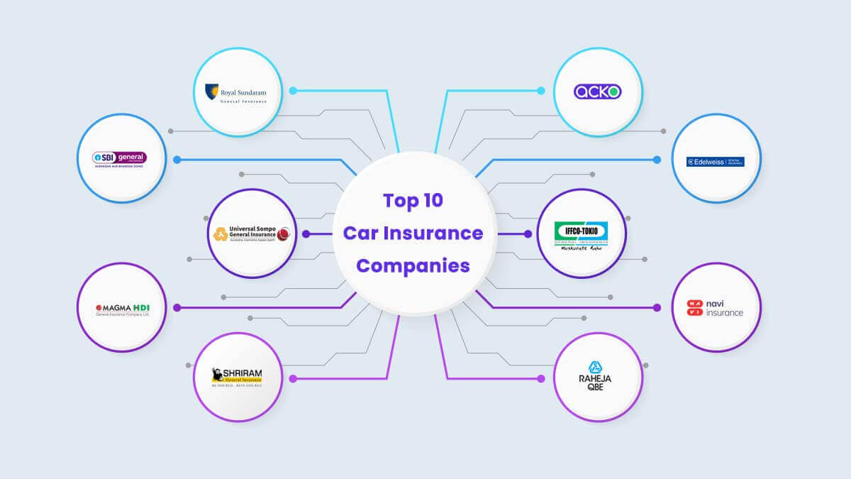 Image of Best Car Insurance Companies in India 2024 
