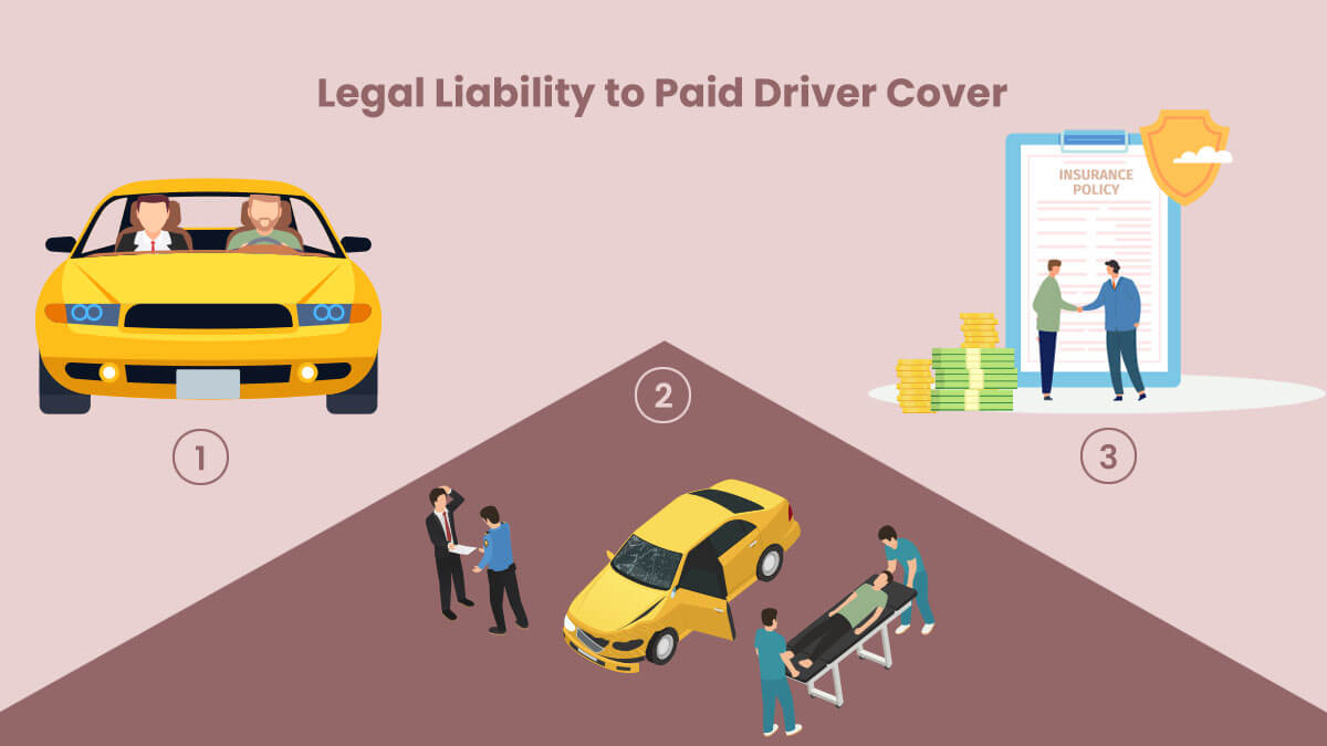 Image of Legal Liability to Paid Driver Cover