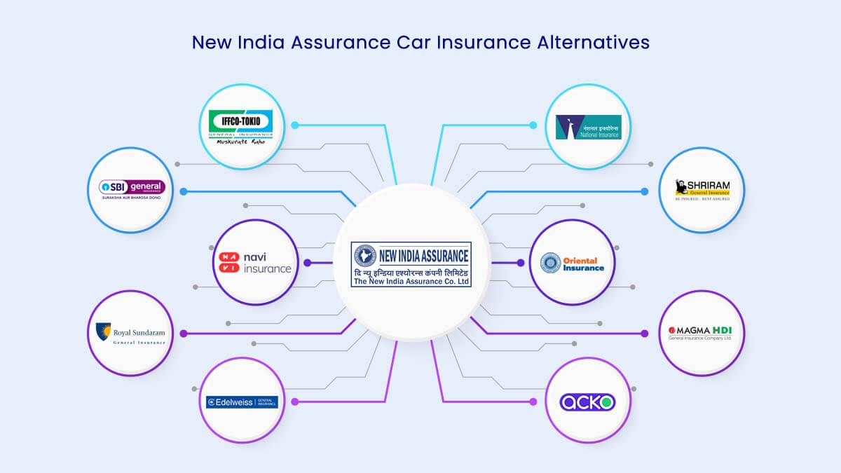 Image of Top 10 New India Assurance Car Insurance Alternatives 2024