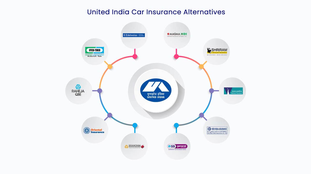Image of Top 10 United India Car Insurance Alternatives 2024