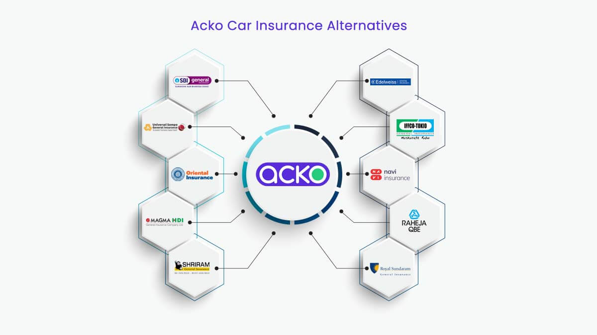 Image of Top 10 Acko Car Insurance Alternatives 2024