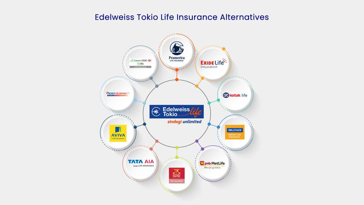 Image of Top 10 Edelweiss Tokio Life Insurance Alternatives in 2024