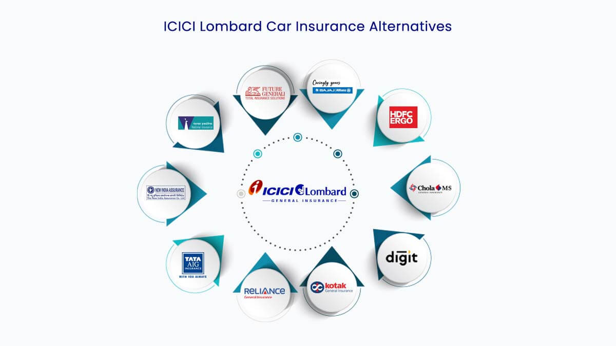 Image of Top 10 ICICI Lombard Car Insurance Alternatives 2024