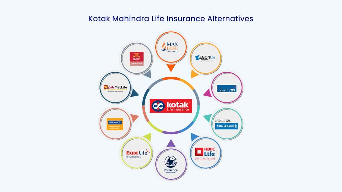 Image of Top 10 Kotak Mahindra Life Insurance Alternatives in 2024