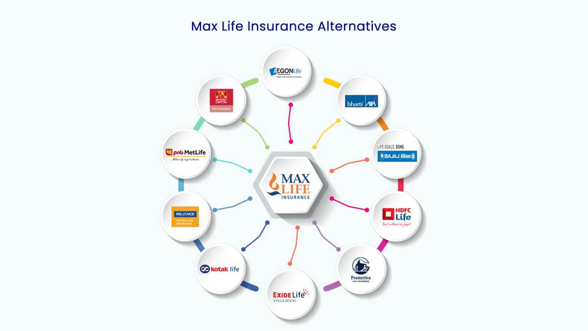 Image of Top 10 Max Life Insurance Alternatives in 2024