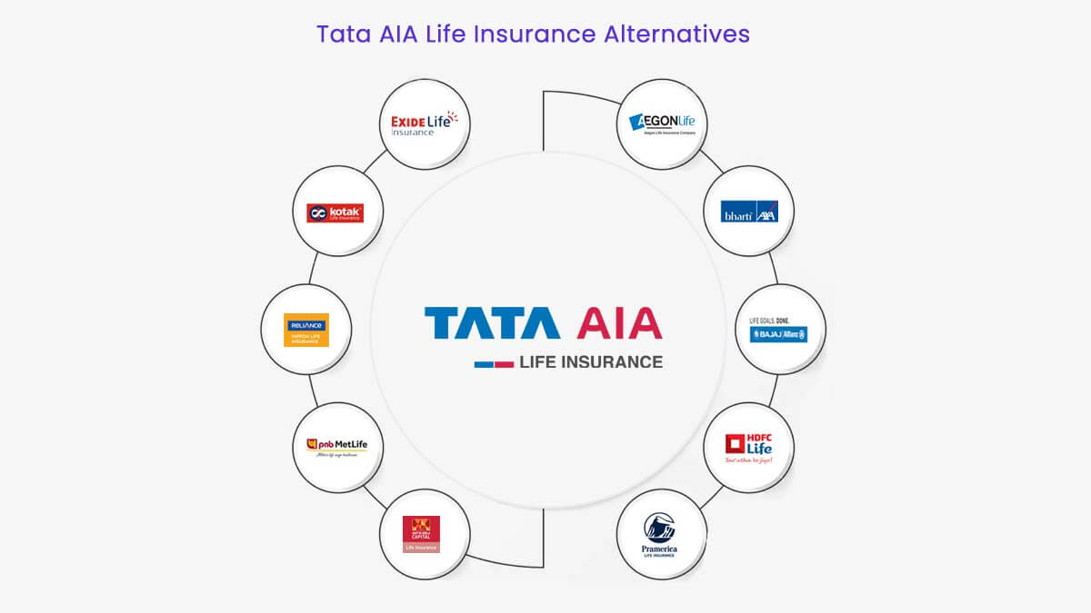 Image of Top 10 Tata AIA Life Insurance Alternatives in 2024