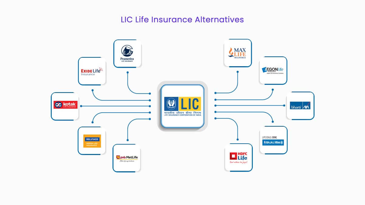 Image of Top 10 LIC Life Insurance Alternatives in 2024