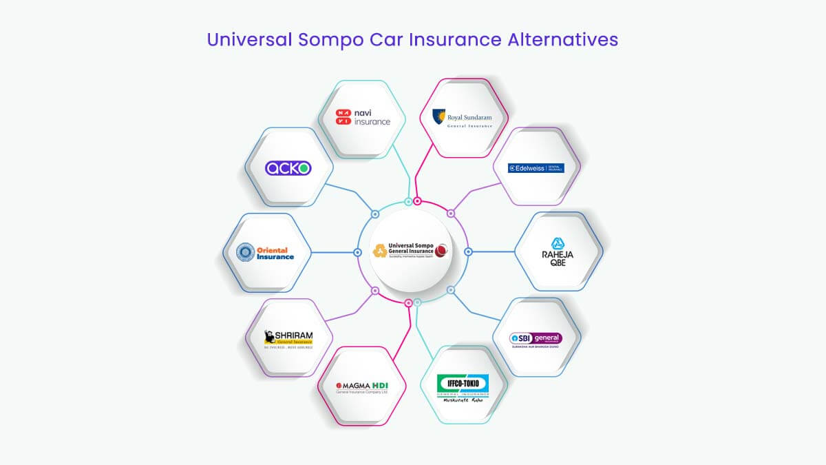 Image of Top 10 Universal Sompo Car Insurance Alternatives 2024