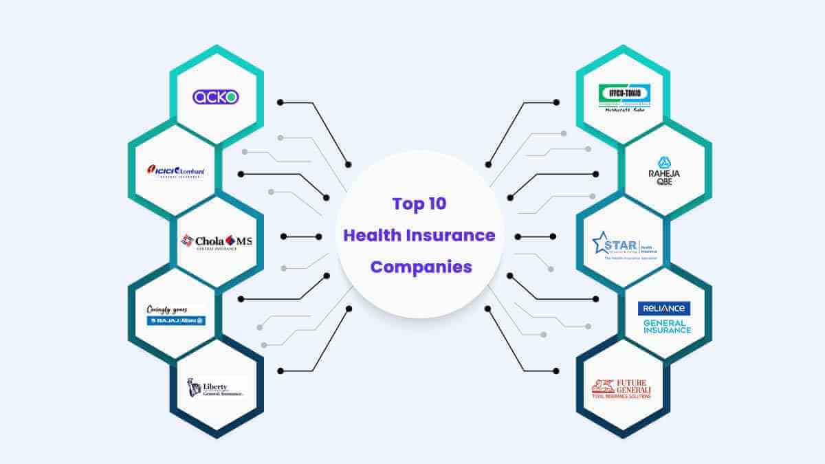 Image of Top 10 Health Insurance Companies in India 2024