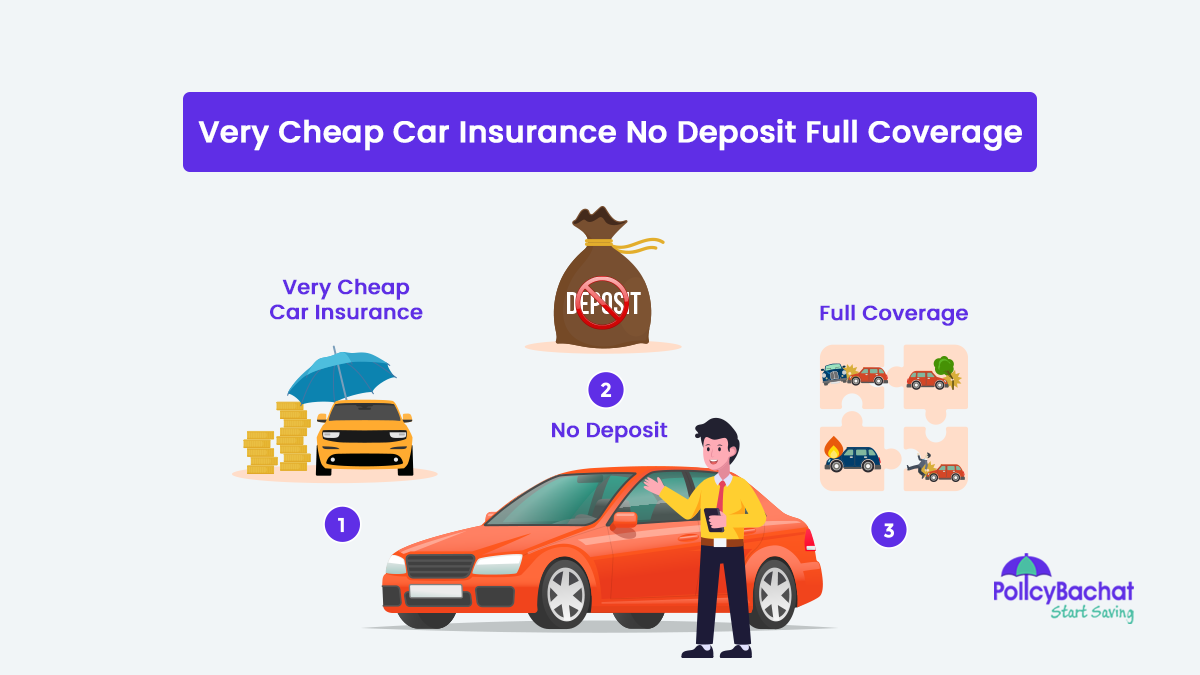 Image of Very Cheap Car Insurance No Deposit Full Coverage in India 2024