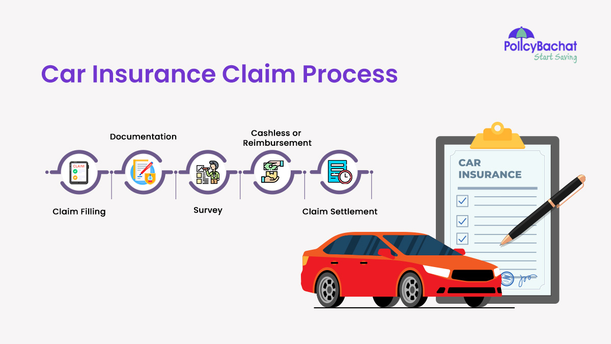 Image of Car Insurance Claim Process in India 2024