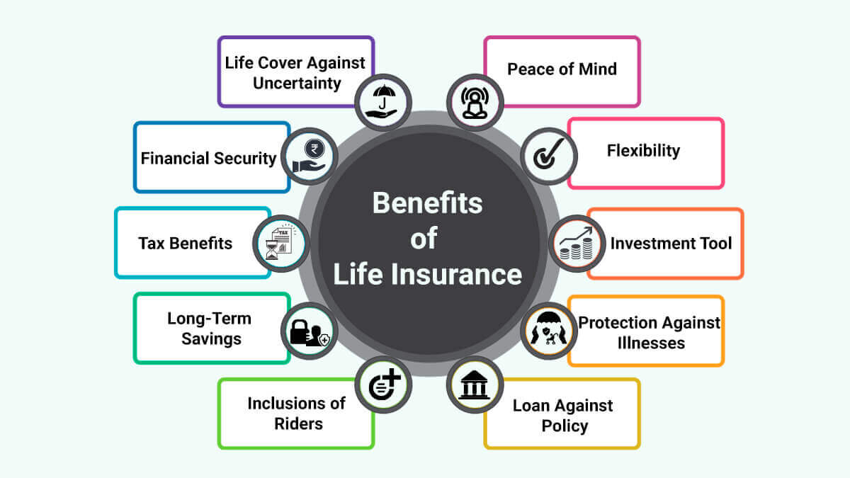 Image of Top 10 Benefits of Life Insurance Policy in India 2024