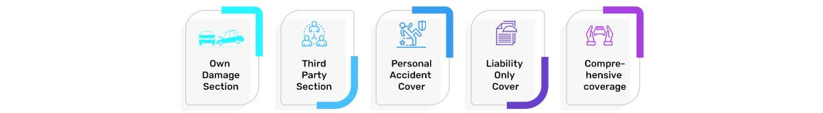 Types of United India Car Insurance Policy