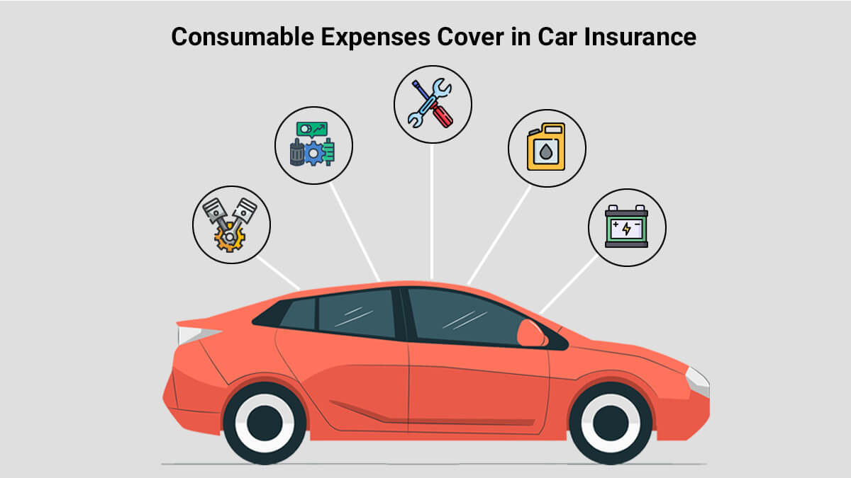 Image of Consumable Expenses Cover in Car Insurance