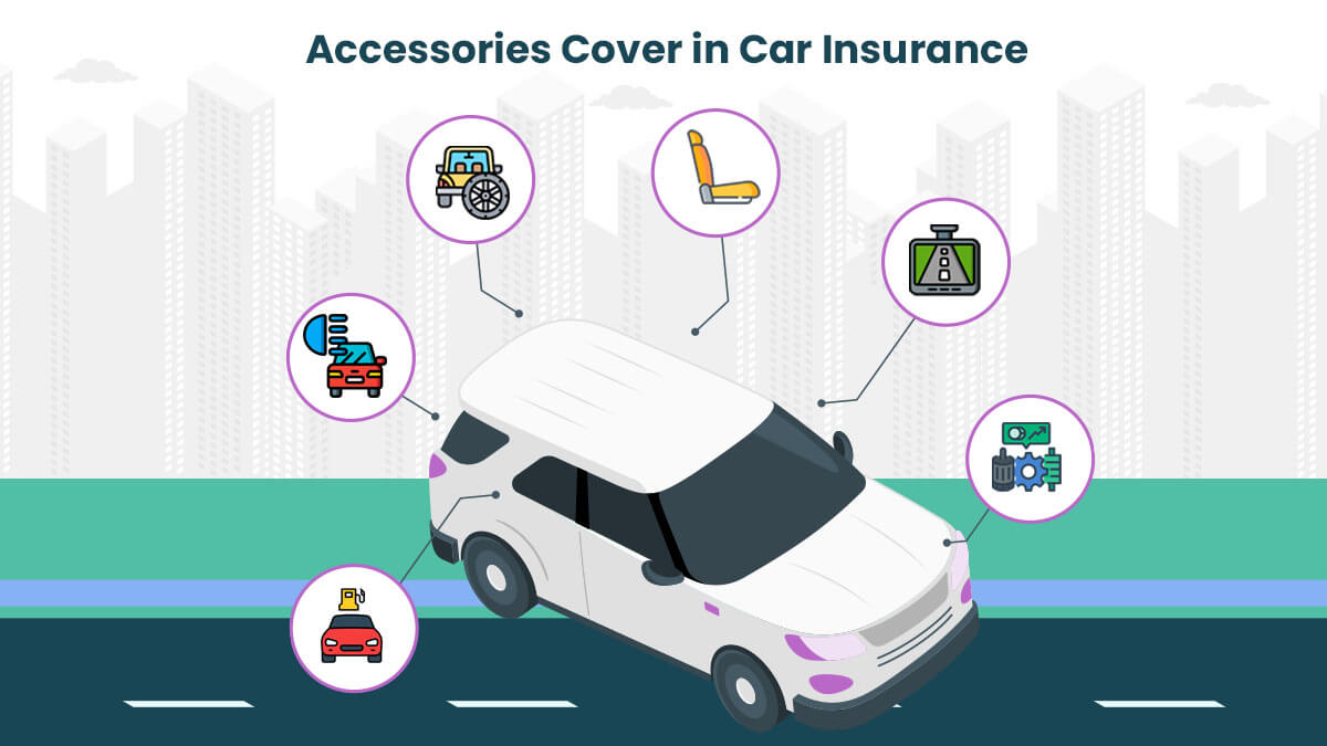Image of Buy Accessories Cover in Car insurance