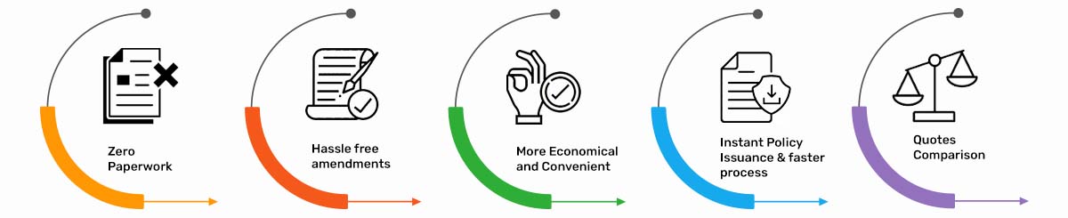 Benefits of Buying IFFCO TOKIO Car Insurance Online