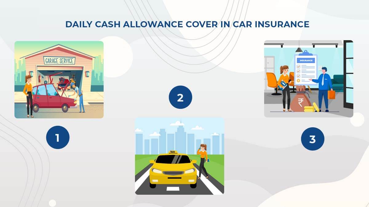 Daily Cash Allowance and Spare Parts Repair in Car Insurance