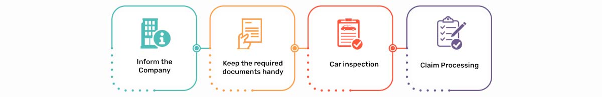 How to file a claim in IFFCO TOKIO Car Insurance Policy