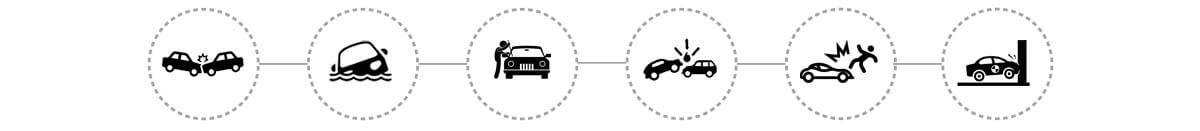 What is covered under IFFCO TOKIO Car Insurance Policy