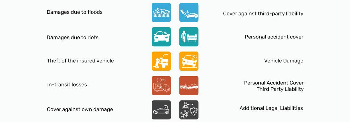 Future Generali Car Insurance Coverages