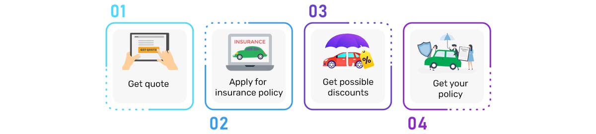 How to Buy Future Generali Car Insurance Online