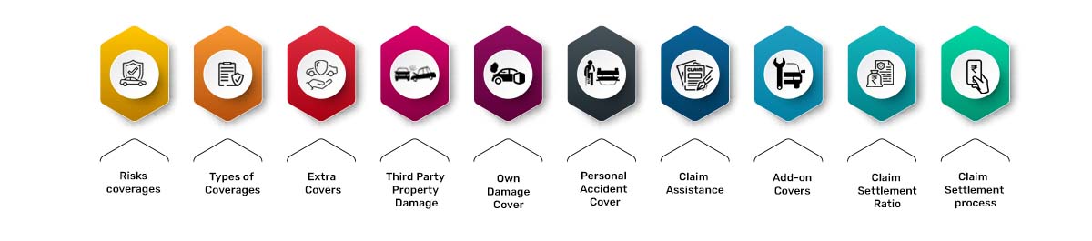 Why Buy New India Assurance Car Insurance Policy