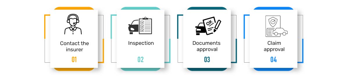Future Generali Car Insurance Claim Process