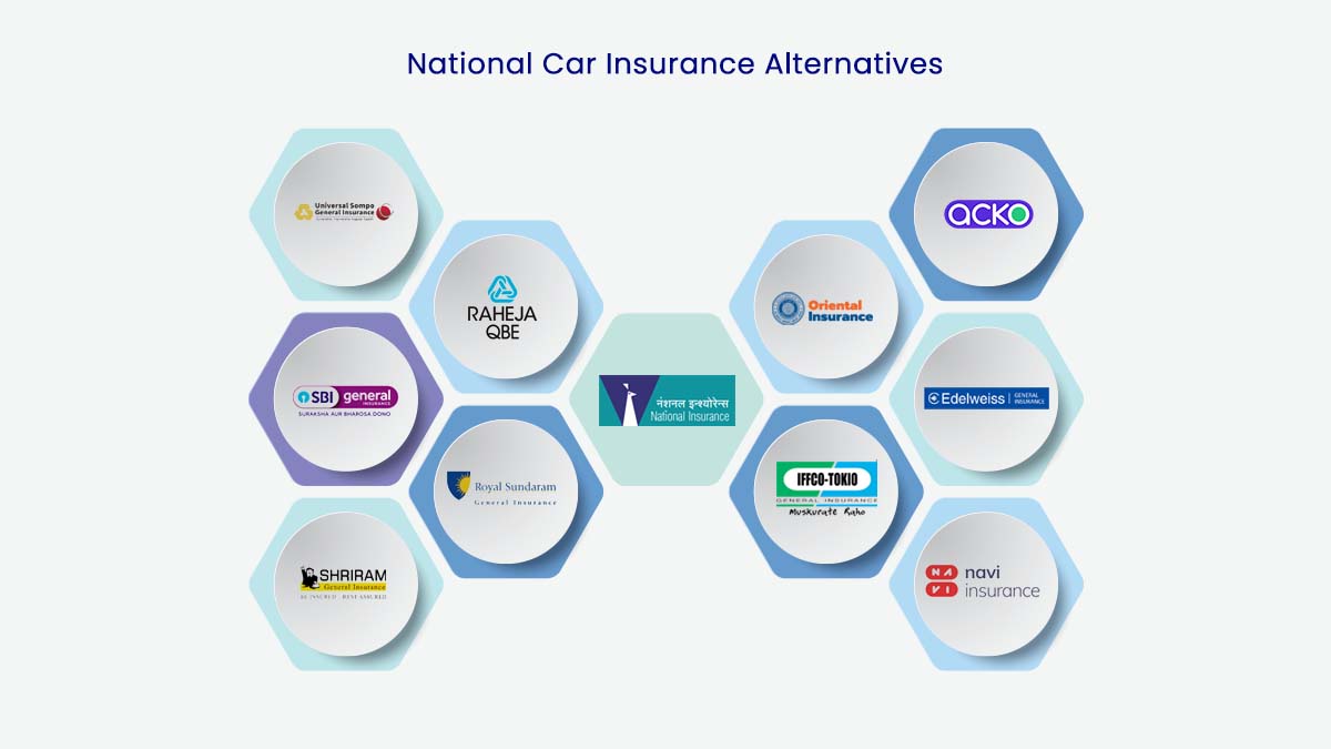 Image of Top 10 National Car Insurance Alternatives 2022