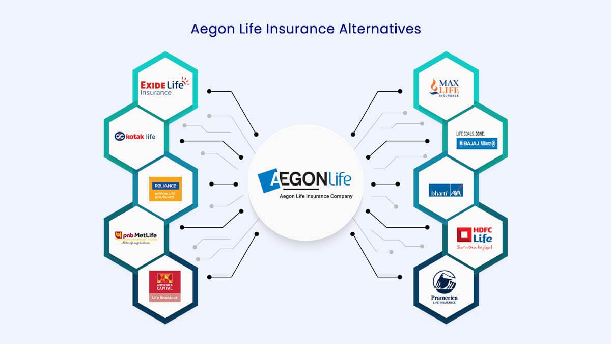 Top 10 Aegon Life Insurance Alternatives 
