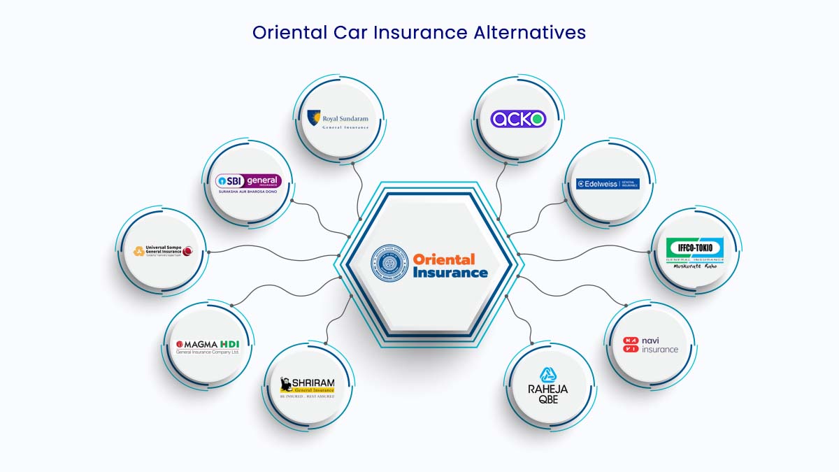 Top 10 Oriental Car Insurance Alternatives Online