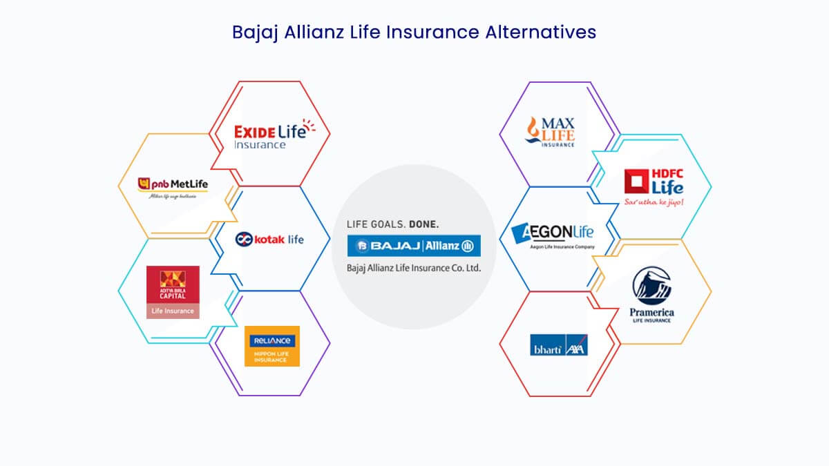 Image of Top 10 Bajaj Allianz Life Insurance Alternatives in 2022