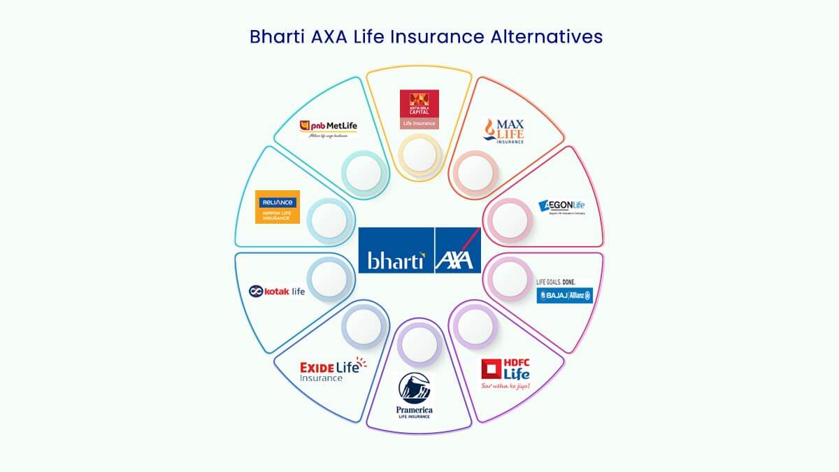 Top 10 Alternatives & Competitors to Bharti AXA Life Insurance Online

