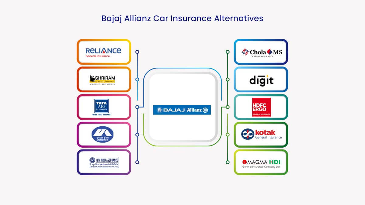 Top 10 Bajaj Allianz Car Insurance Alternatives Online