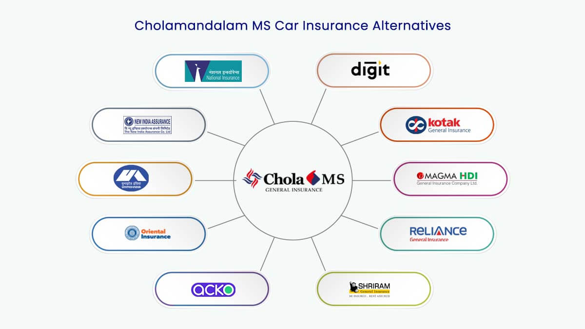 Top 10 Cholamandalam MS Car Insurance Alternatives Online