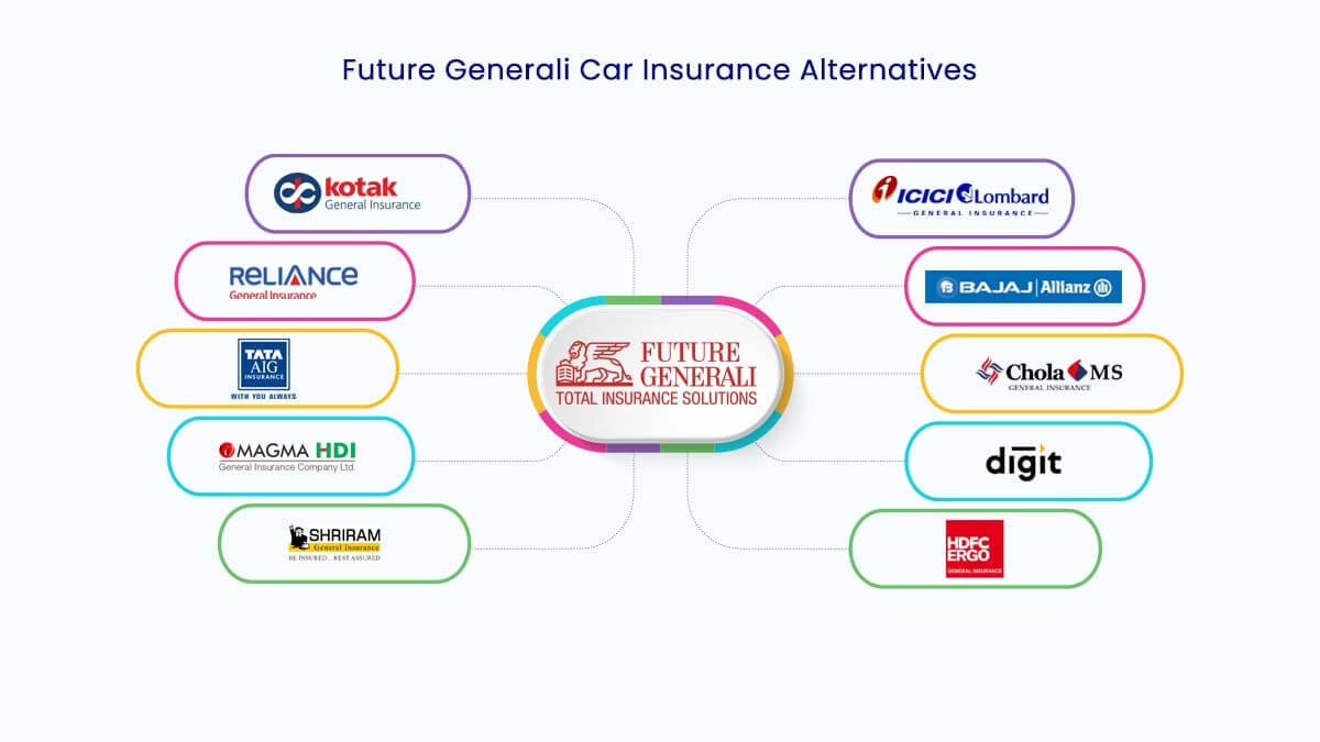 Top 10 Future Generali Car Insurance Alternatives Online