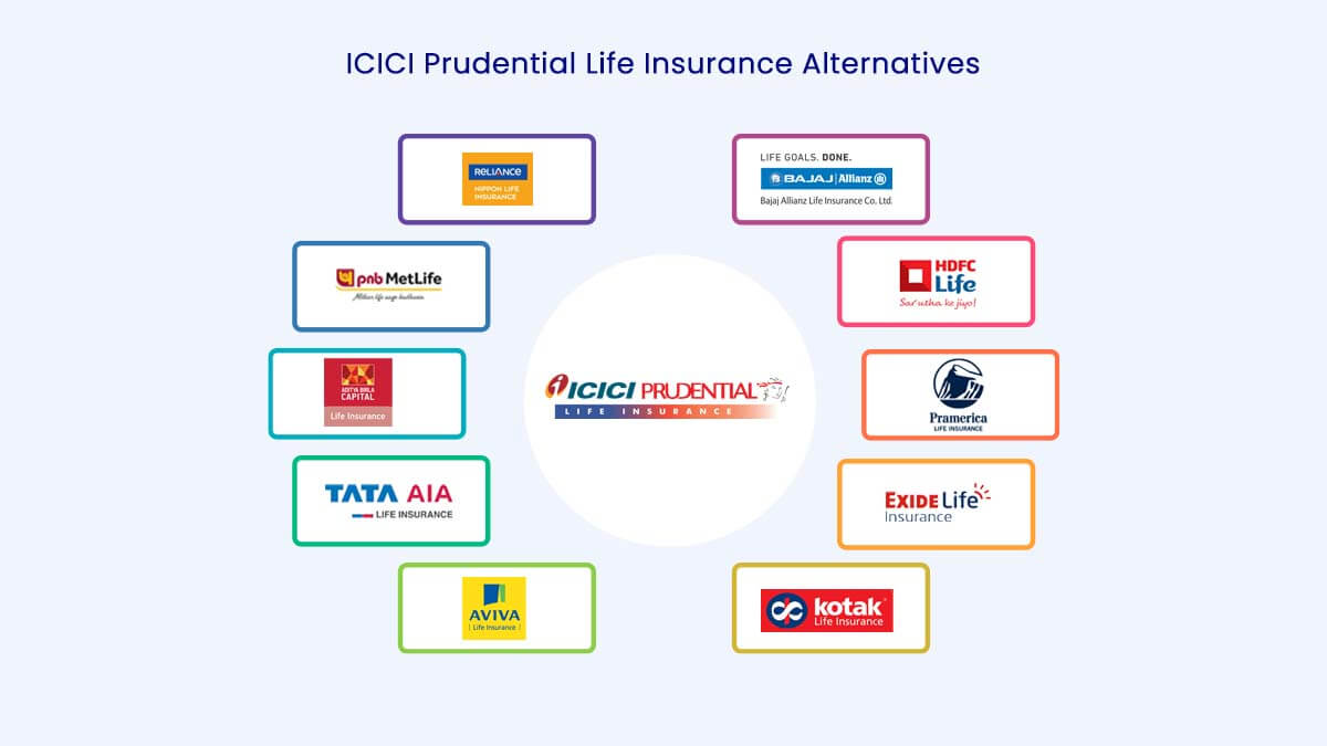Top 10 Alternatives & Competitors to ICICI Prudential Life Insurance