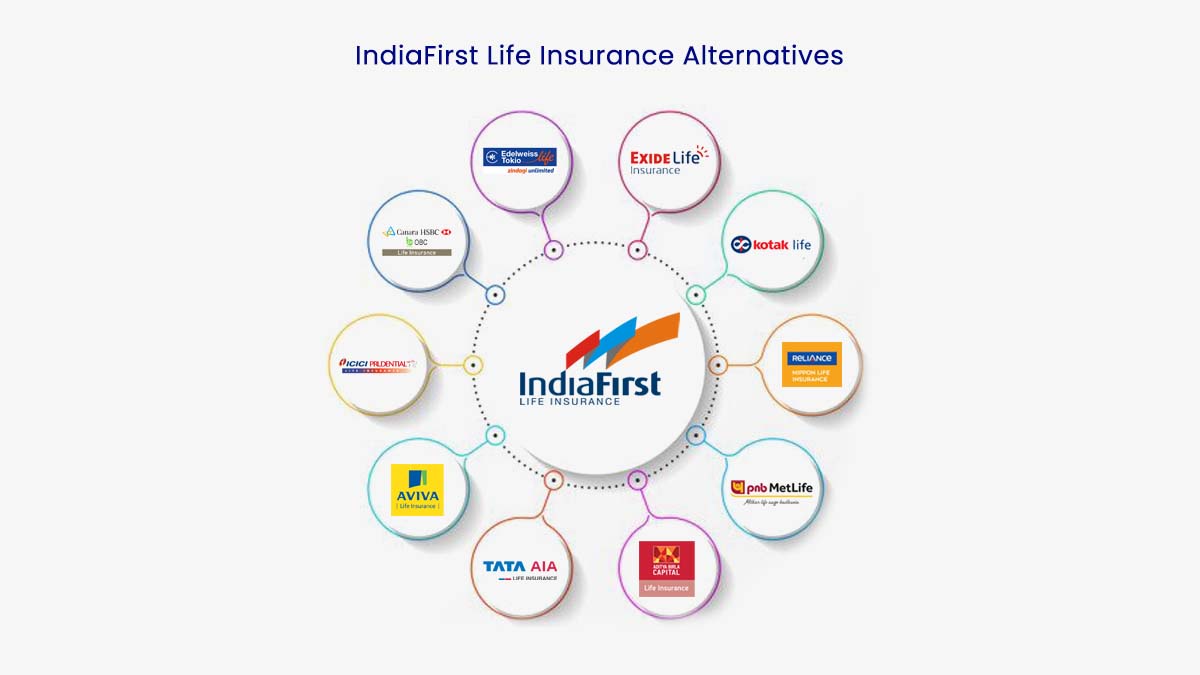 Image of Top 10 IndiaFirst Life Insurance Alternatives in 2022