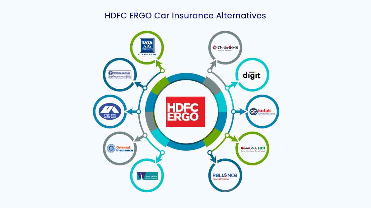 Top 10 HDFC ERGO Car Insurance Alternatives Online