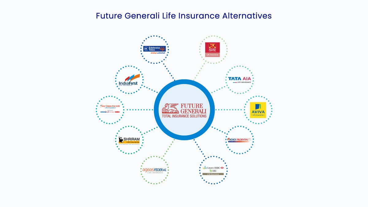 Top 10 Alternatives & Competitors to Future Generali Life Insurance Online