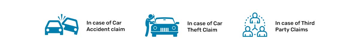 HDFC ERGO Car Insurance Claim Process