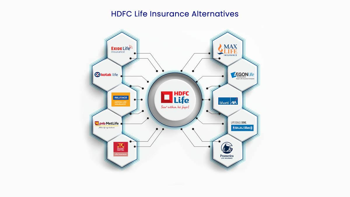Image of Top 10 HDFC Life Insurance Alternatives in 2022