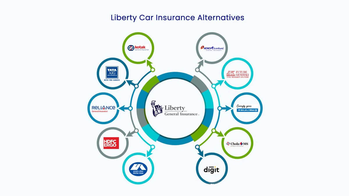 Image of Top 10 Liberty Car Insurance Alternatives 2024
