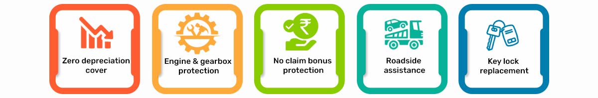 HDFC ERGO Car Insurance Add-ons Covers