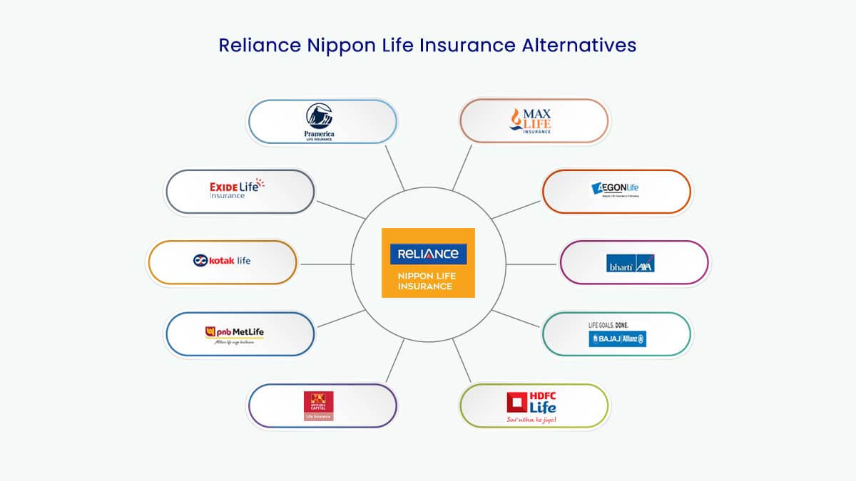 Top 10 Alternatives & Competitors to Reliance Nippon Life Insurance