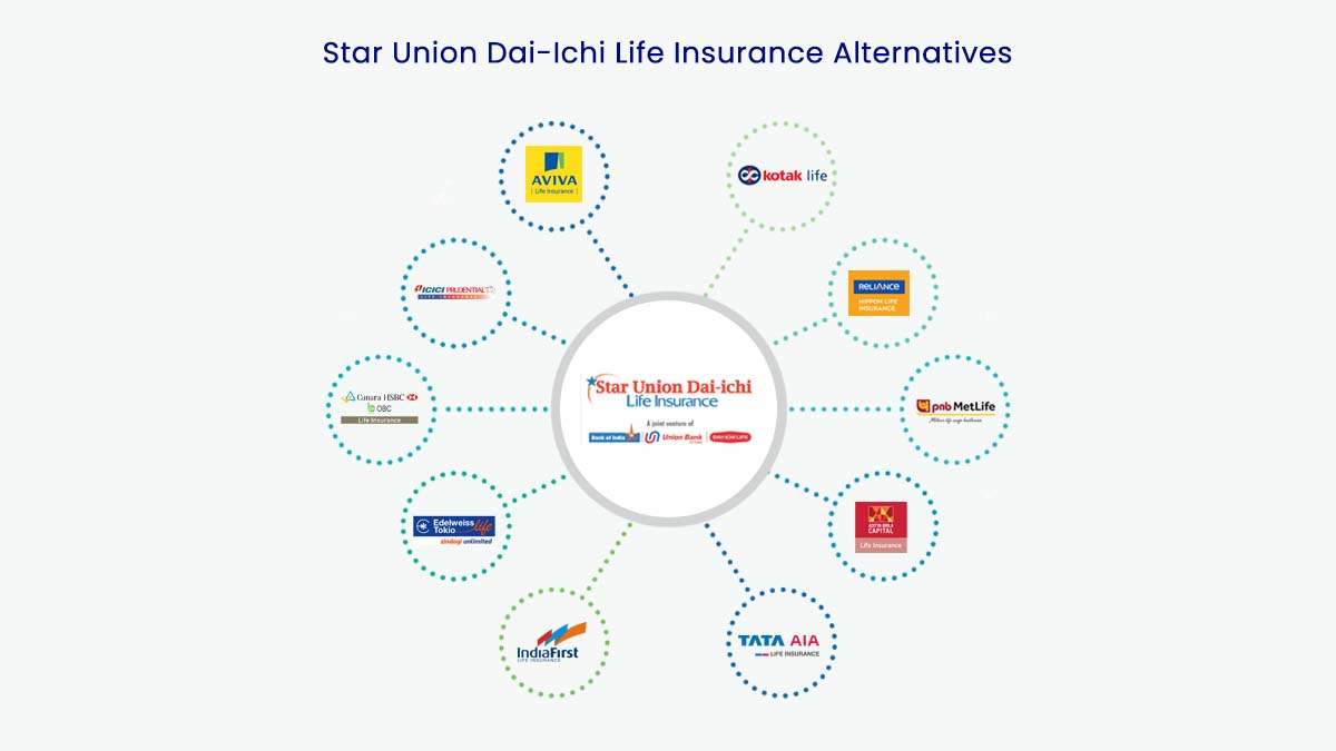 Image of Top 10 Star Union Dai-Ichi Life Insurance Alternatives in 2022