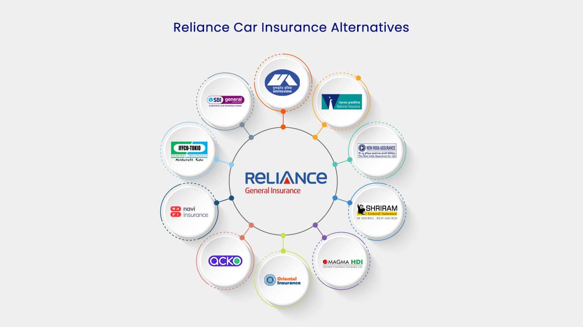 Top 10 Reliance Car Insurance Alternatives Online