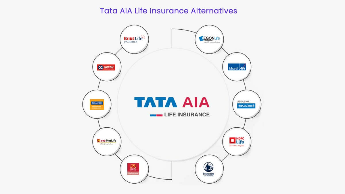 Top 10 Tata AIA Life Insurance Alternatives In 2024 PolicyBachat Top 10 Tata AIA Life Insurance Alternatives In 2024 PolicyBachat