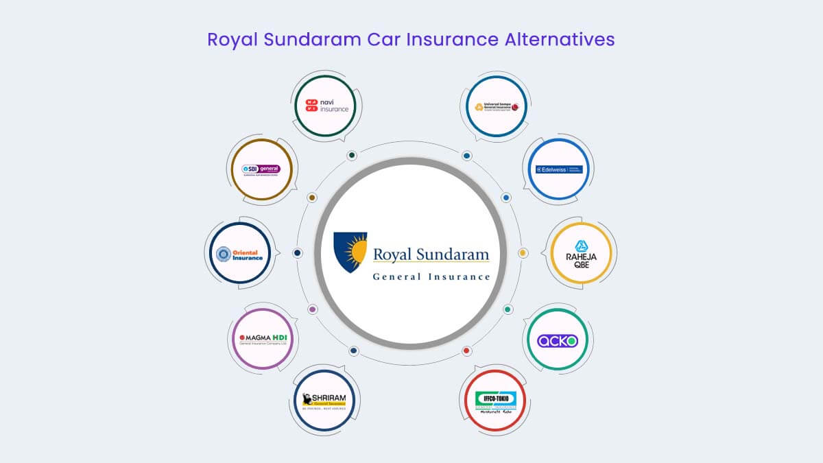 Top 10 Royal Sundaram Car Insurance Alternatives Online