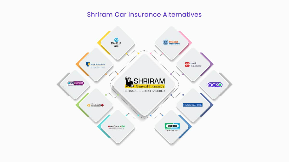 Top 10 Shriram Car Insurance Alternatives Online